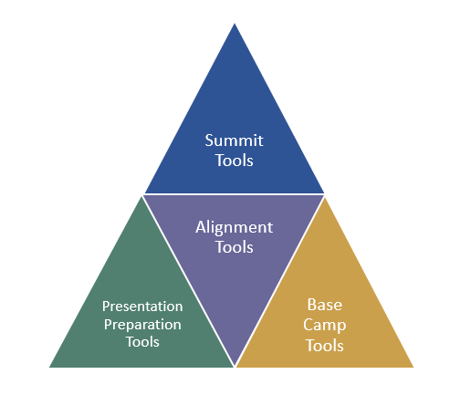 tools-practices-forum-20-model